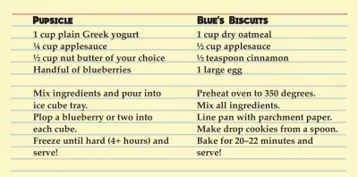 Recipe Card
